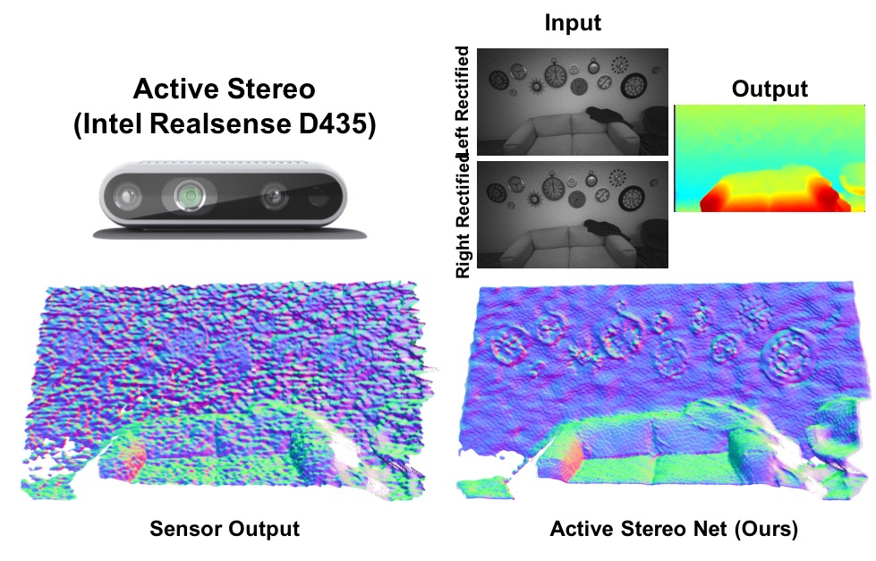 ActiveStereoNet